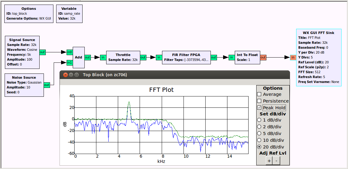 fir_filter_fpga_tone_plus_noise_test.png