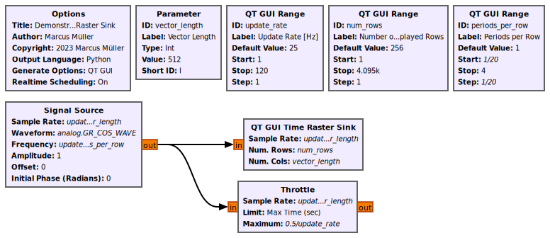 Demonstrate qt gui raster sink.png