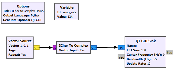 IcharTocomplex.PNG