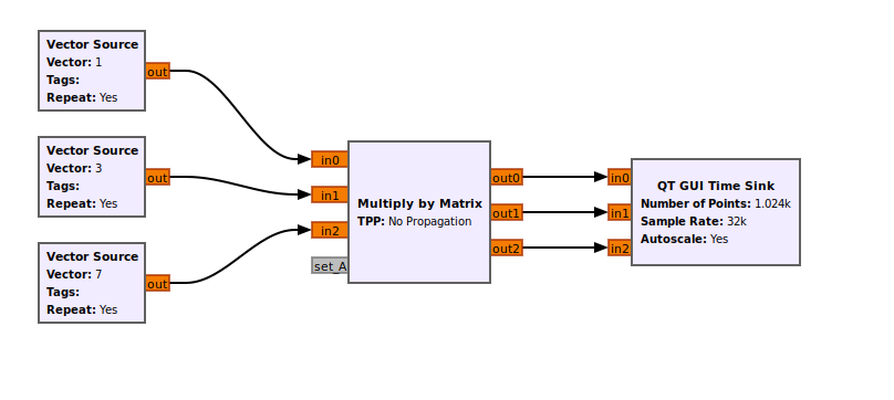 Multiply by Matrix basic flowgraph.png