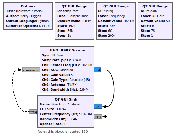 RTL-SDR for AM on GNU Radio – Telecommunications, Navigation & Electronics