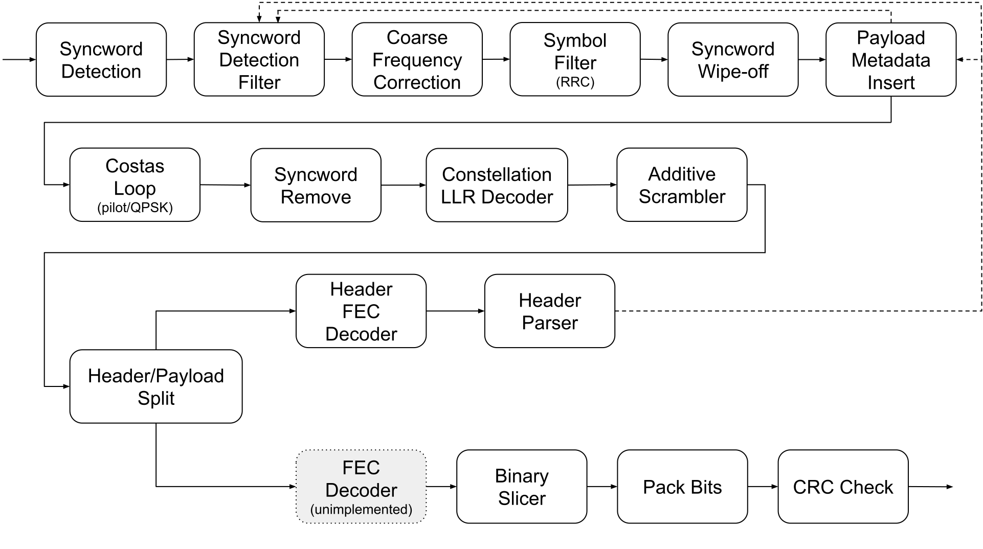 Gr4 packet modem receiver.png