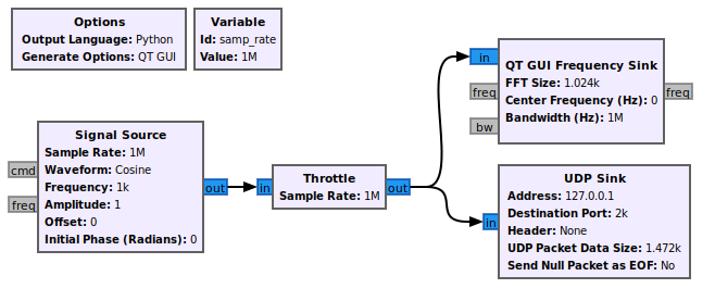 Test udp sink fg.png