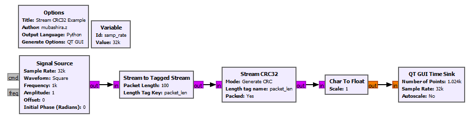 Stream crc32 flowgraph.PNG