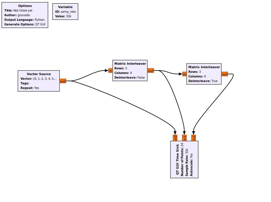 Matrix interleaver example flowgraph.png