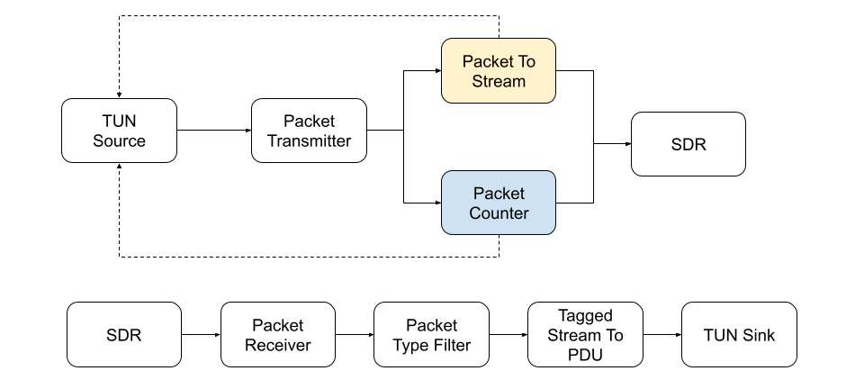 Gr4 packet modem.png