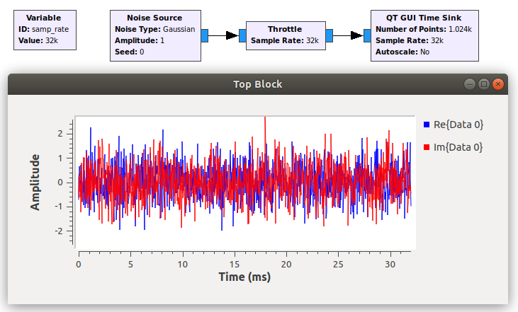 Noise Source - GNU Radio