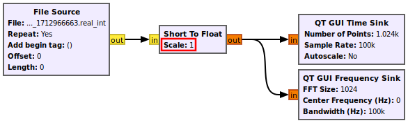 Reading binary files real int flowgraph.png