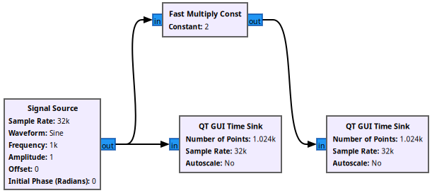 Fast Multiply Const.png