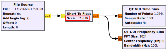 Reading binary files real int flowgraph with scale factor.png