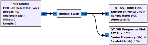 File:Reading binary files complex float endian flowgraph.png