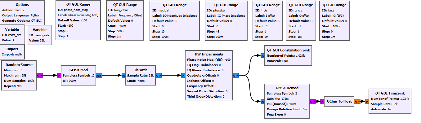 GMSK loopback.png