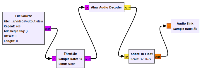 Alaw Audio Decoder.png