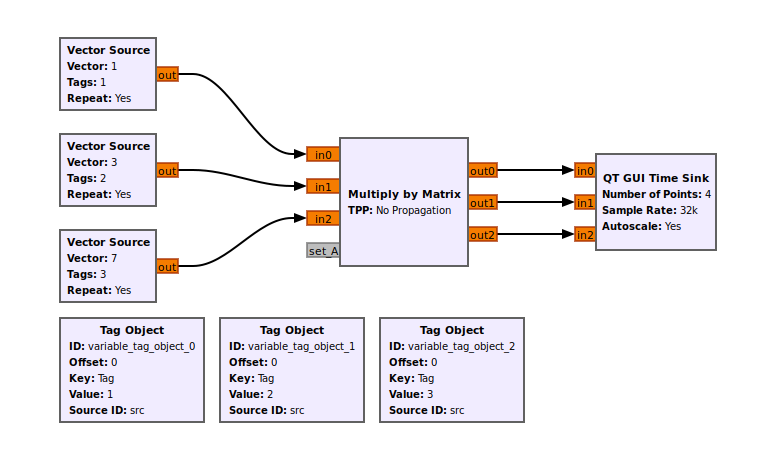 Multiply by Matrix tag flowgraph.png