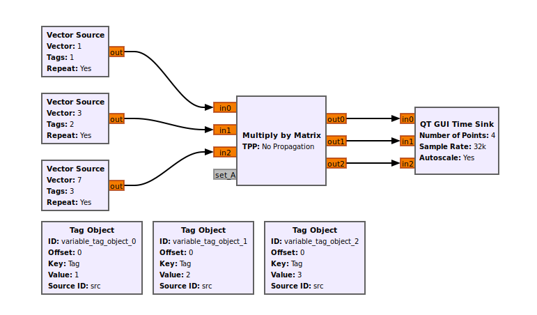 File:Multiply by Matrix tag flowgraph.png