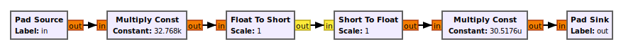 Quantizer-hier-graph.png