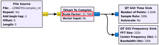 Reading binary files complex int flowgraph scale factor.png