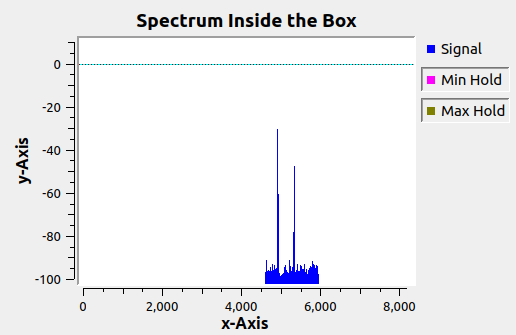 File:All spectrum in freq bound box.png