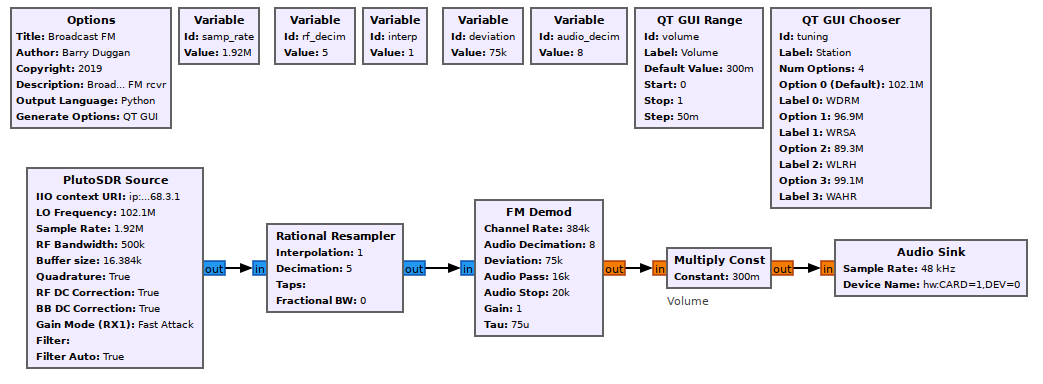 USB Gadget Ethernet [Analog Devices Wiki]