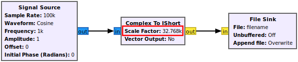 File:Storing binary files complex to ishort scale factor 32k.png