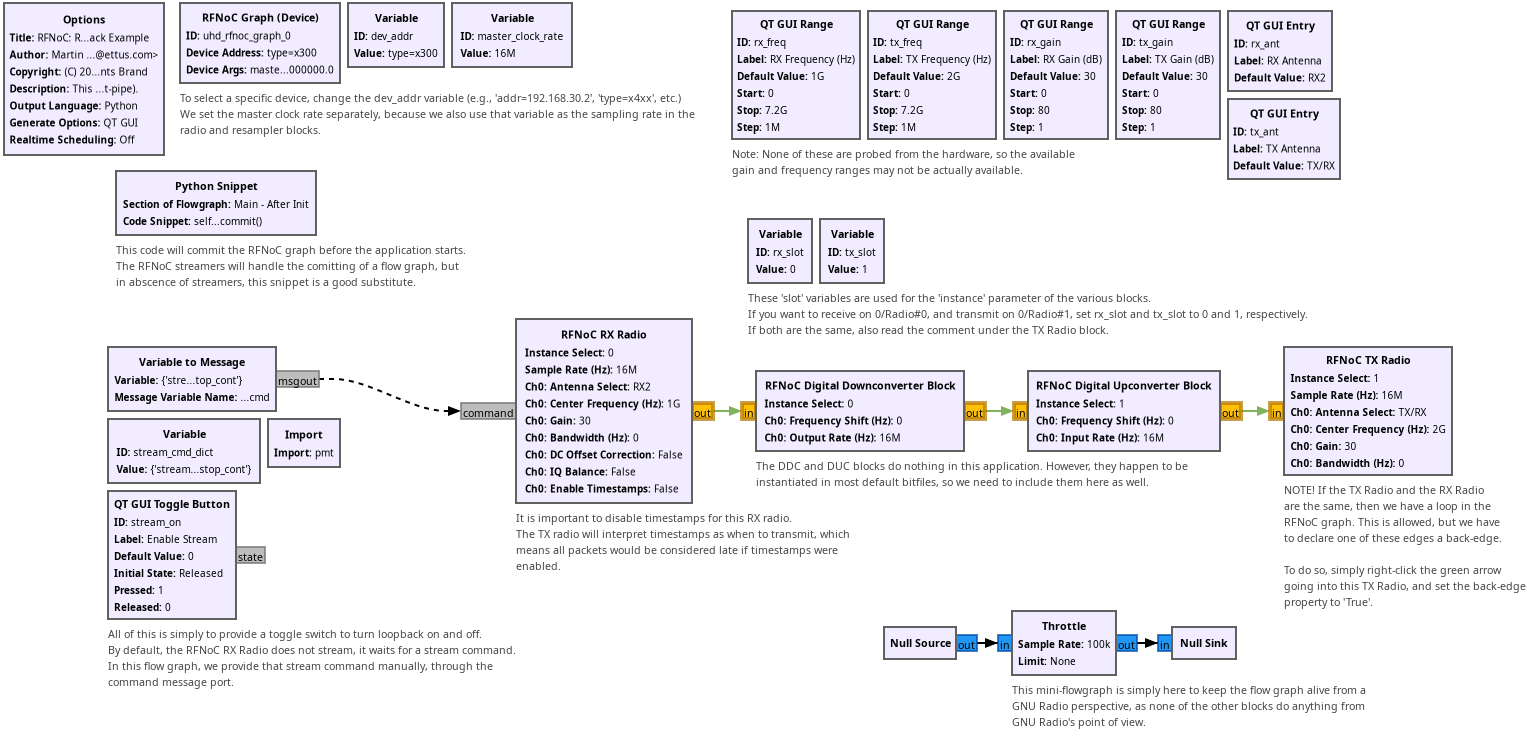 Rfnoc radio loopback.png