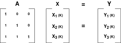 Multiply by Matrix basic visual.png