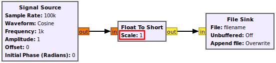 Storing binary files real to short scaling factor.png