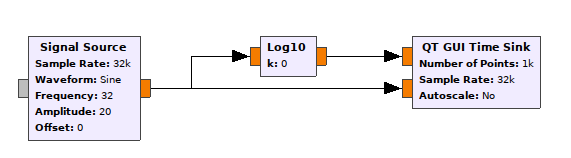 Log10-sine-ex-graph.png