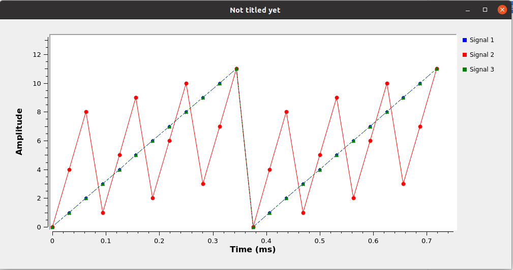 Matrix interleaver example output.png