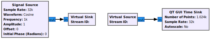 Virtual sink source complex connection.png