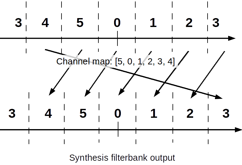 File:Channel mapping.png