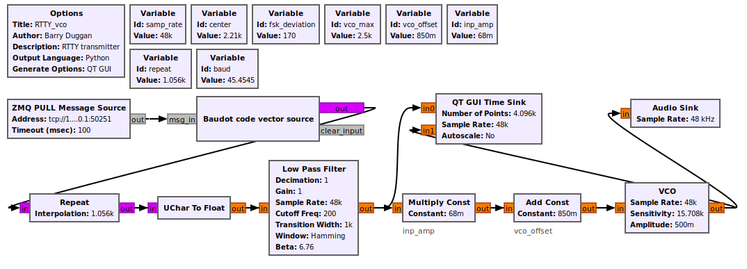 RTTY vco fg.png