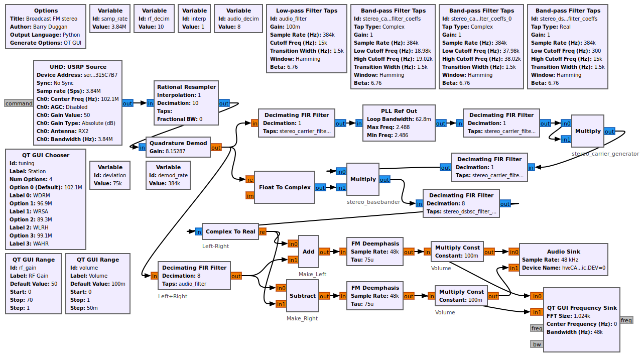 FileUSRP FM stereo fg.png GNU Radio