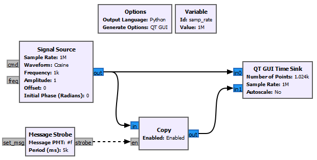 Copy Msg Flowgraph.PNG