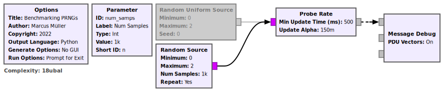 Benchmark prng.png