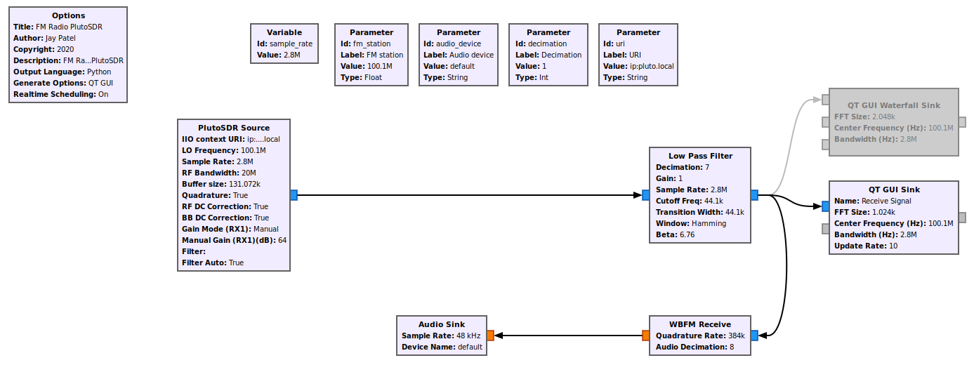 PlutoSDR FMRadio - GNU Radio