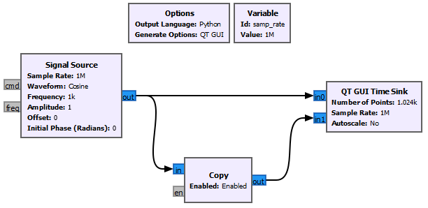 File:Copy Example Flowgraph.PNG