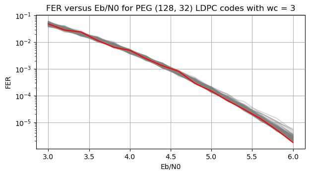 Gr4 packet modem fer peg codes.png