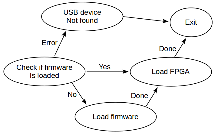 File:Grhardwareservice state machine.png