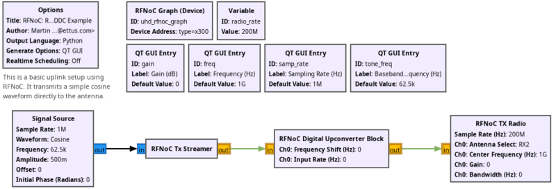 File:Rfnoc duc radio.png