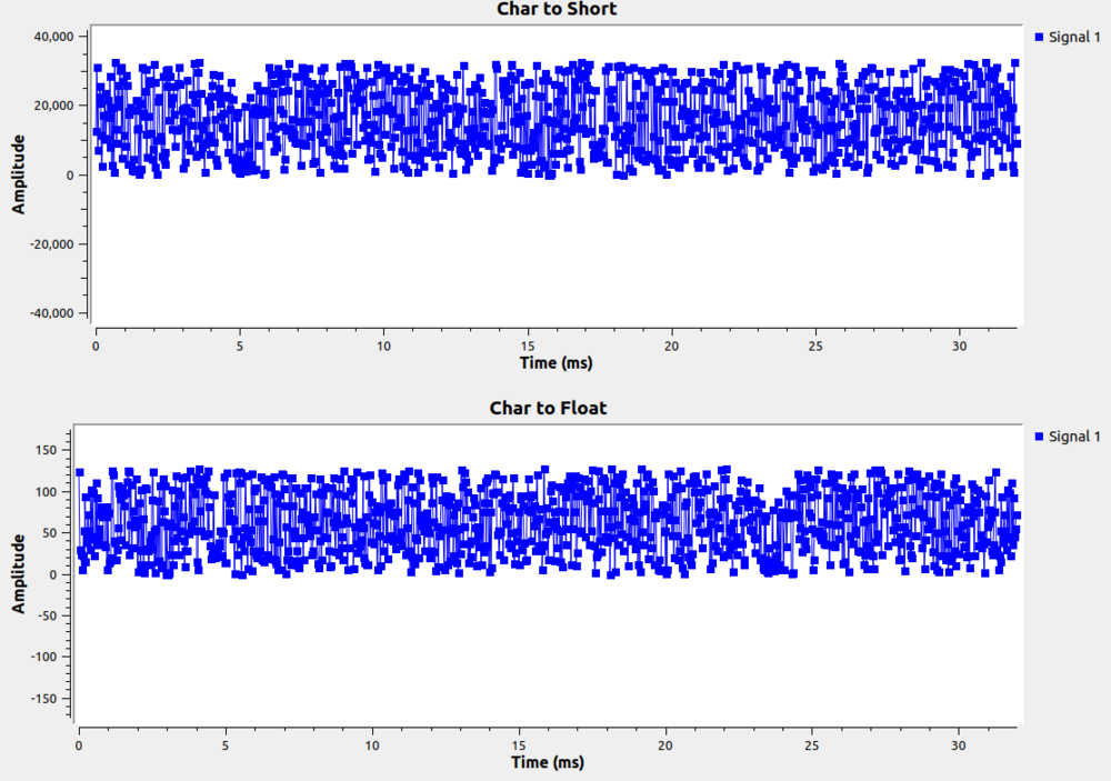 char-to-float-gnu-radio
