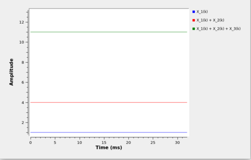 Multiply by Matrix Basic Output.png