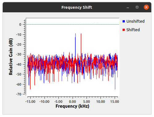 Freq shift block doc plot.png