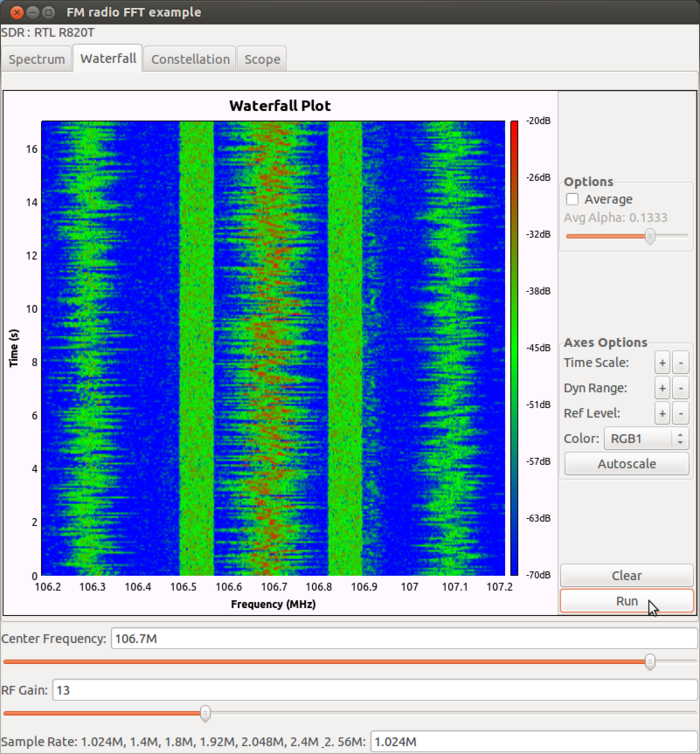 QT GUI Waterfall Sink - GNU Radio