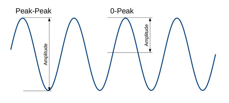 File:MeasuringTimeAmplitude.jpg