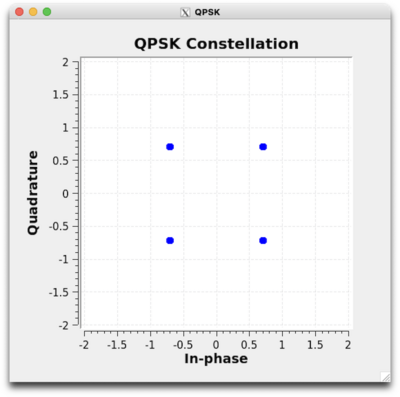 Qpsk-constel.png