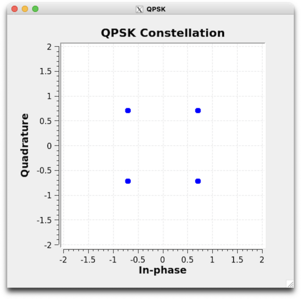 File:Qpsk-constel.png