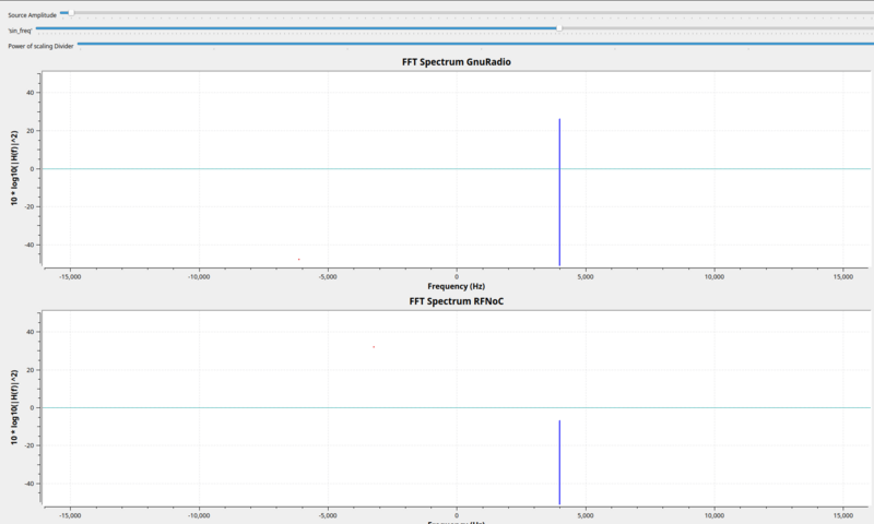 File:Rfnoc fft output.png