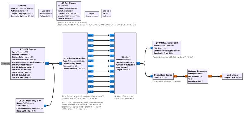 File:Polyphase-channelizer-example-with-RTLSDR.jpg