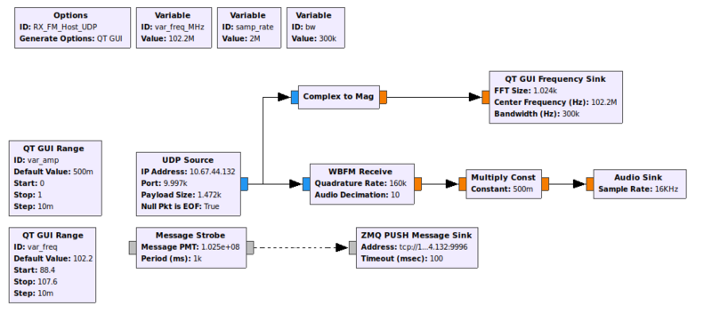 File:---home-student-Pictures-TX flowgraph.png